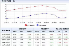 威海要账公司